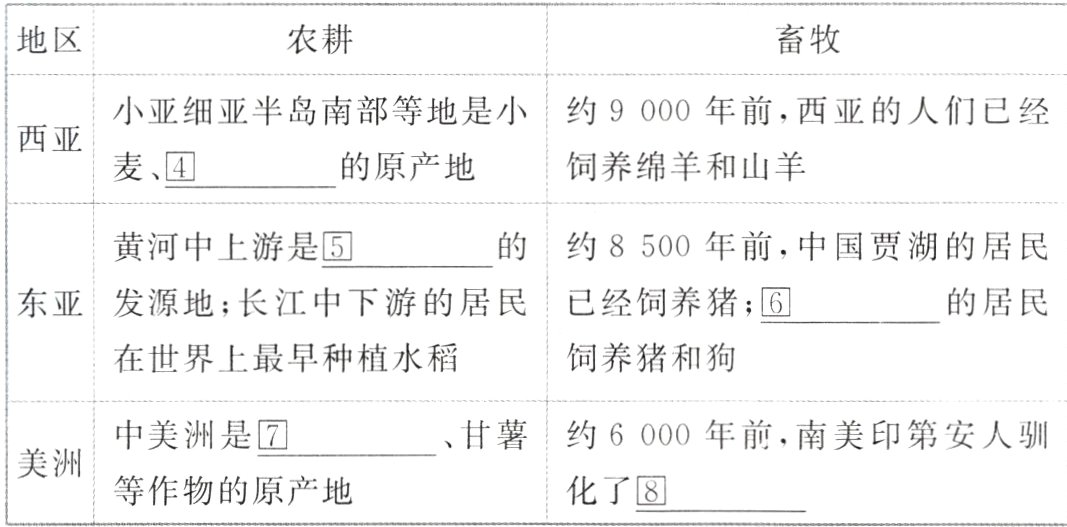 美洲等作物的原产地化了图
