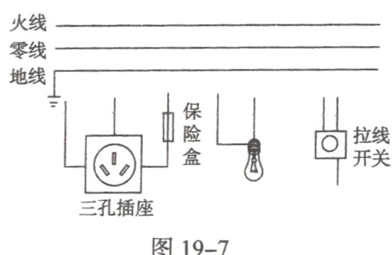 三孔插座图19−7