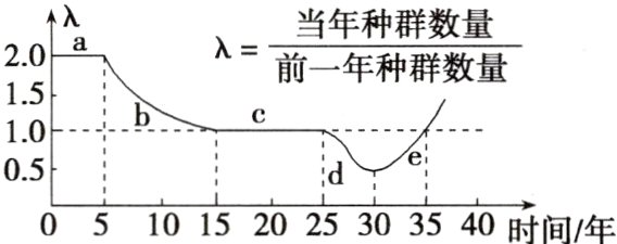 0510152025303540时间年