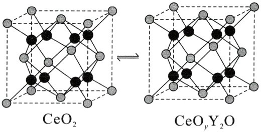 CeOCeOYO