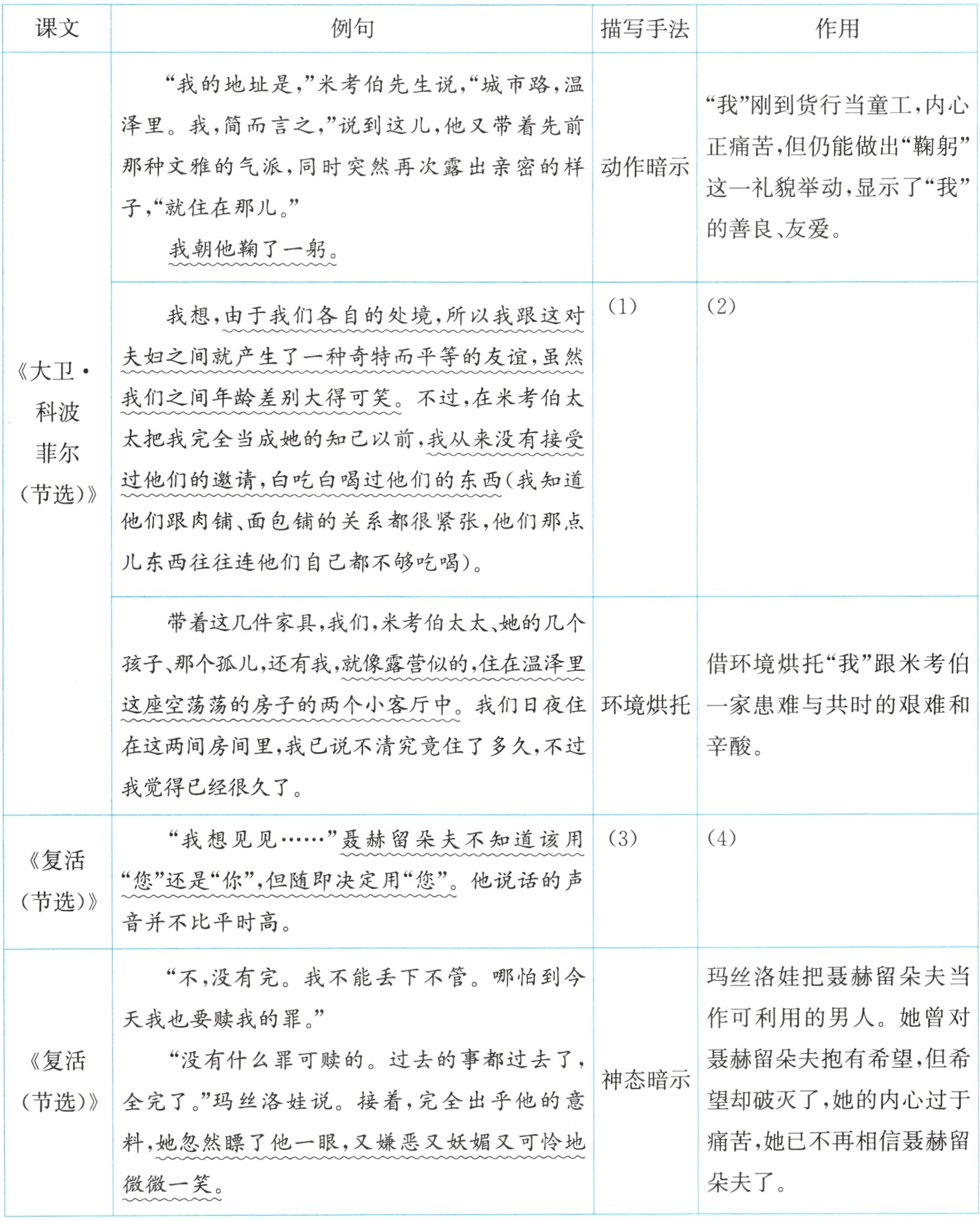 朵夫了微微一笑