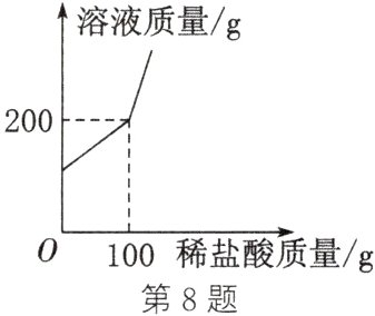0100稀盐酸质量/g第8题