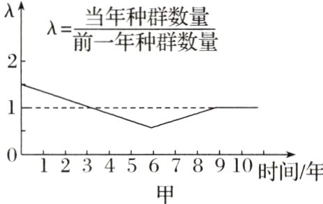 宀12345678910时间年