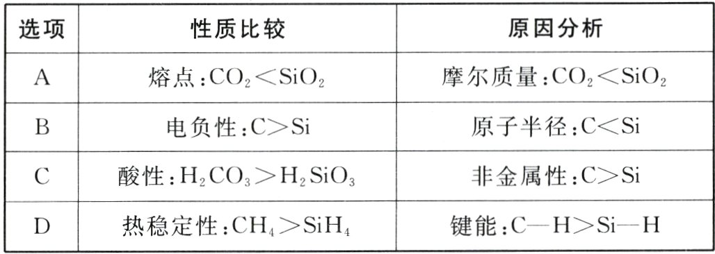 热稳定性CHSiH键能CHSiH