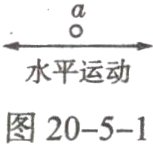 图20−5−1