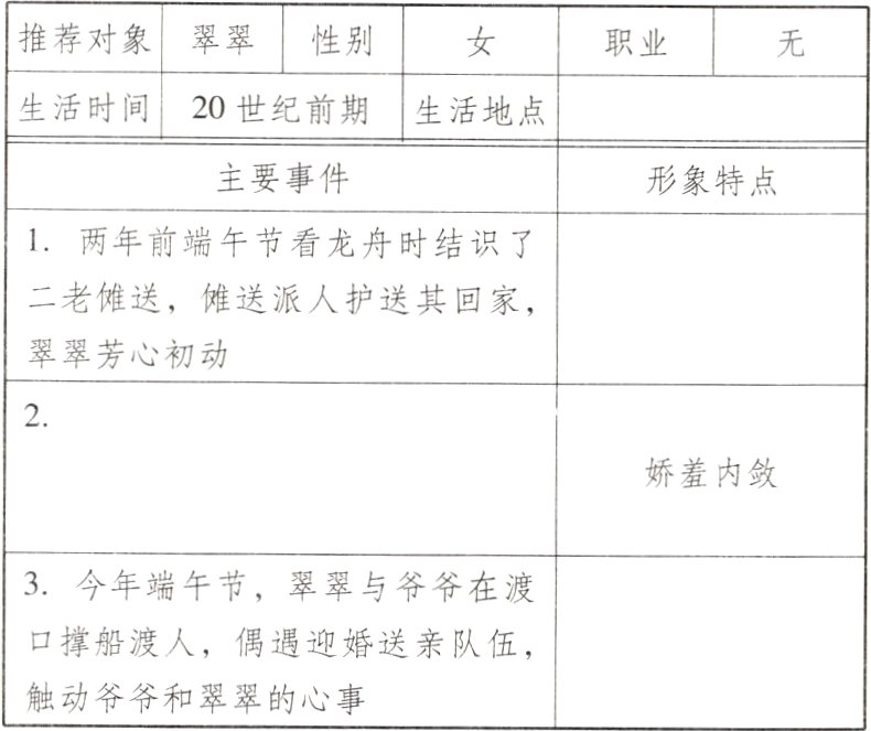 触动爷爷和翠翠的心事