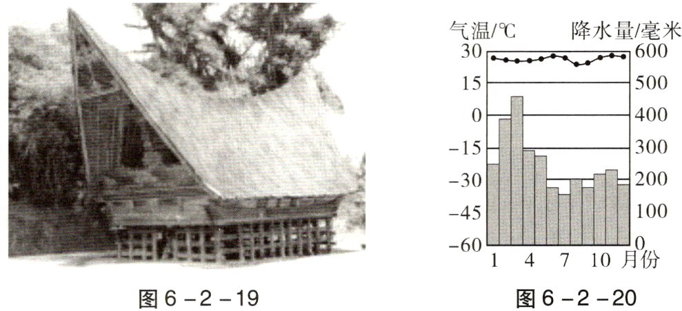 图6−2−20图6−2−19