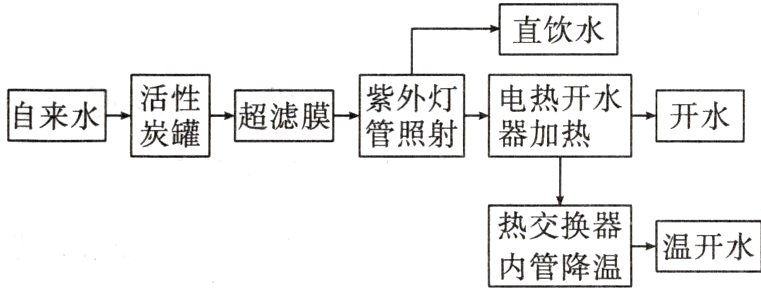 执交换温温开水