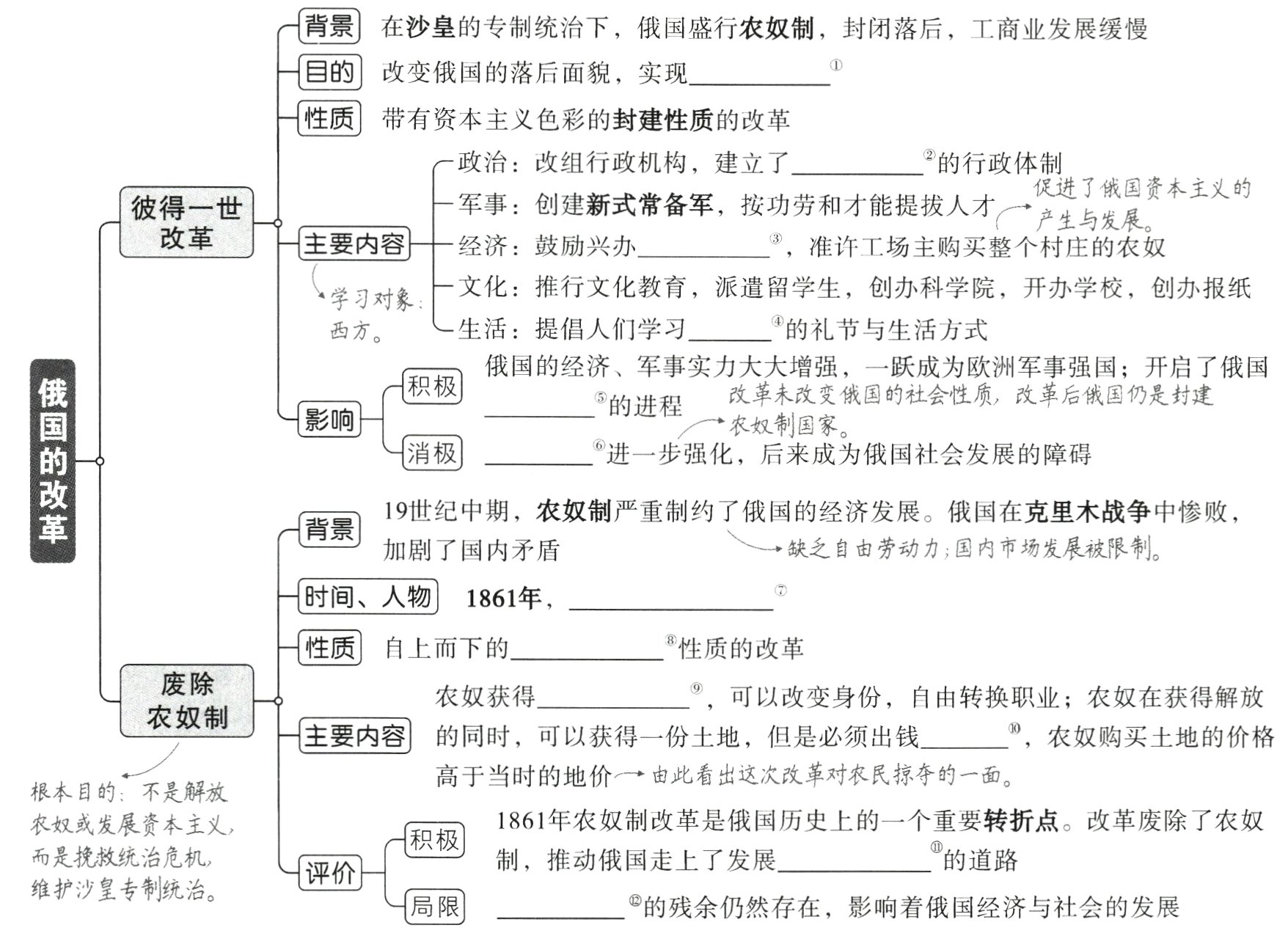 维护沙皇专制统治局限的残余仍然存在 影响着俄国经济与社会的发展