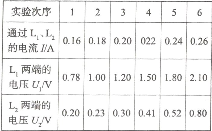 020023030041052080电压UV