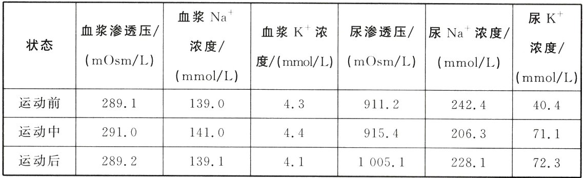 运动后2892139141100512281723