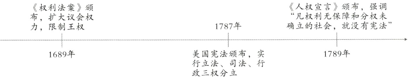 行立法司法行政三权分立