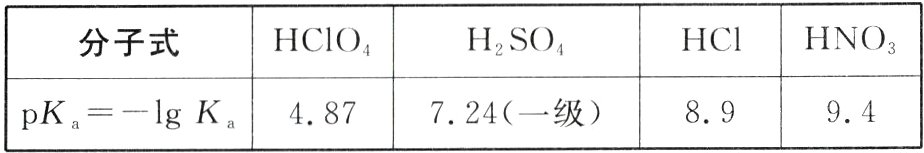 724一级pKa1gKa4878994