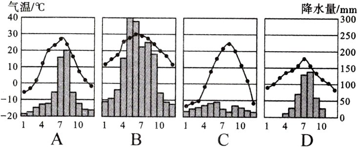 −2014A1014B10141014D10