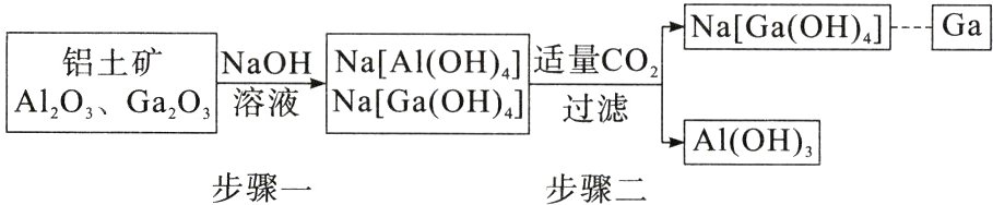 AIOH步骤一步骤二