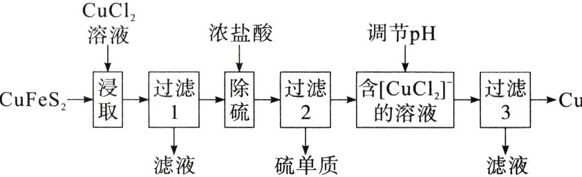 硫单质滤液滤液