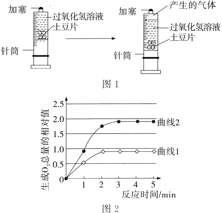 反应时间min图2
