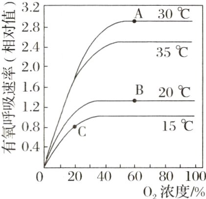 02040608010002浓度