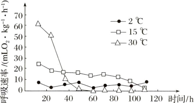 20406080100120时间h