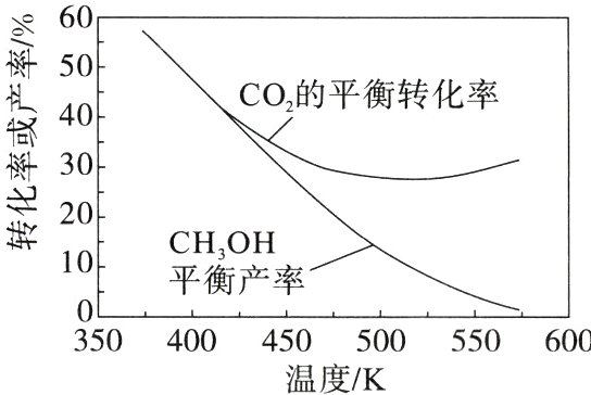 3050400450500550600温度K