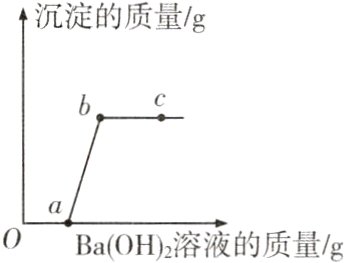 0BaOH溶液的质量g