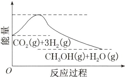 CH3OHg+HOg反应过程