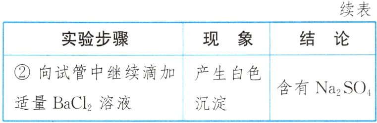 适量BaCl2溶液沉淀