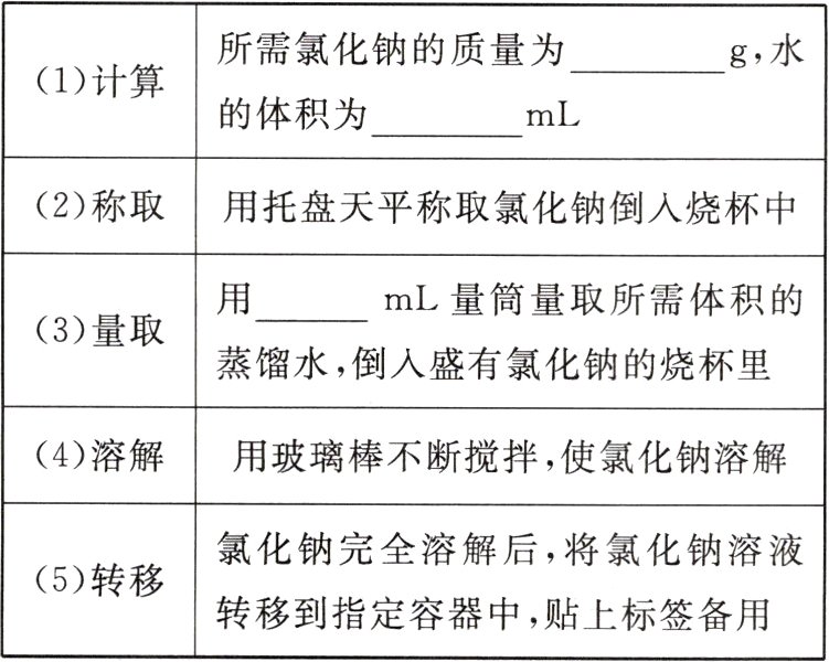转移到指定容器中 贴上标签备用