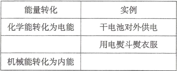 机械能转化为内能
