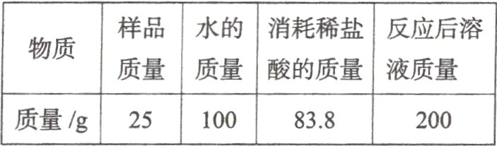 200质量/g258.38200