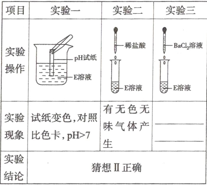 猜想II正确结论