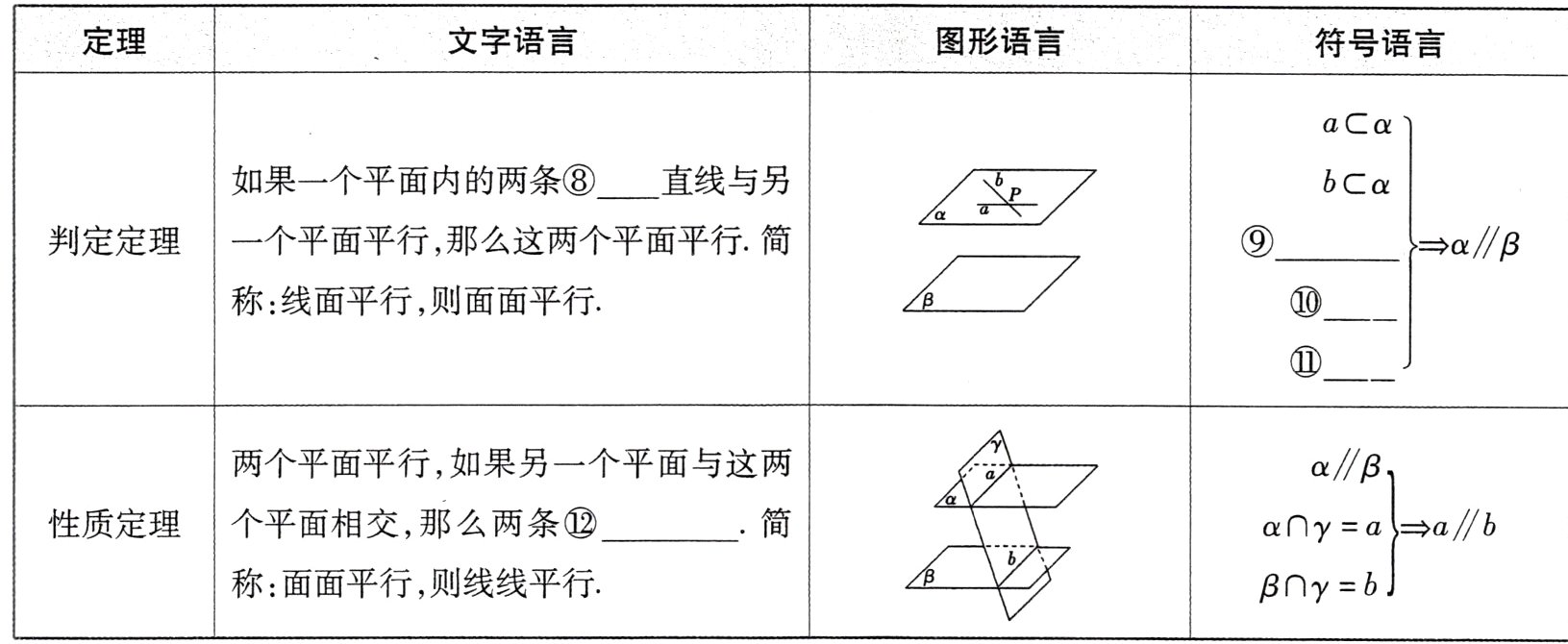 称面面平行则线线平行b