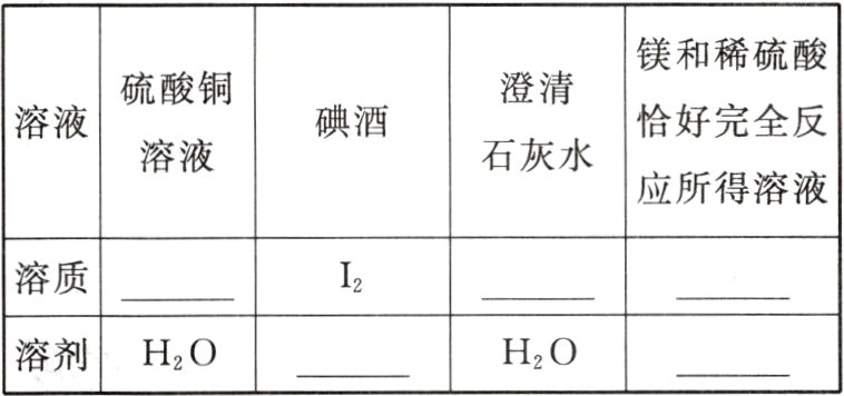 溶剂H2OHO