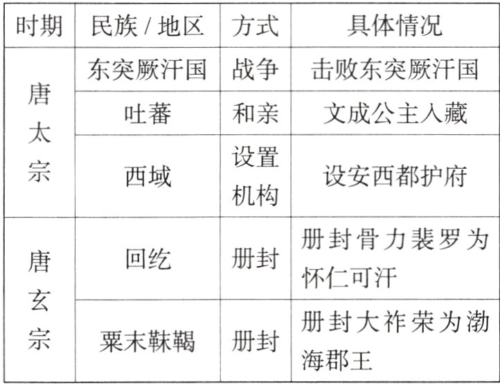 粟末靺鞨「册封海郡王