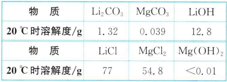 20℃时溶解度/g00177548