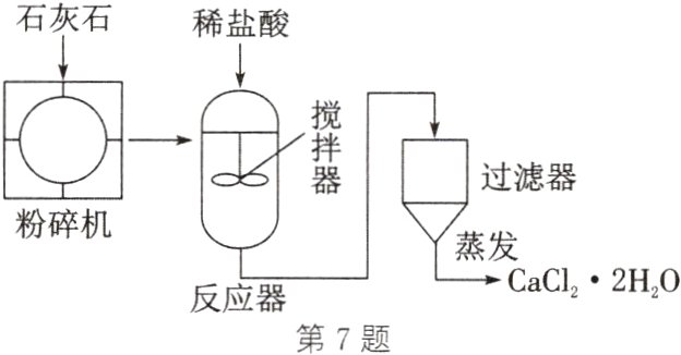 CaCl22HO反应器第7题