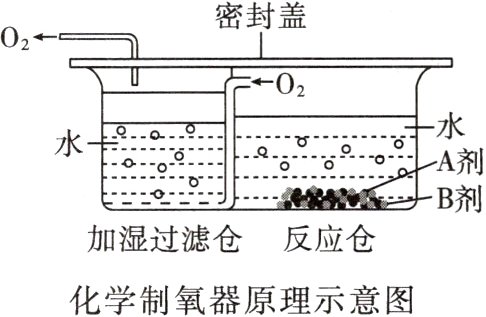 化学制氧器原理示意图