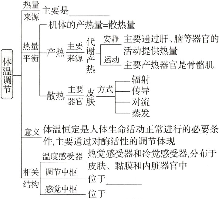 位于结构感觉中枢位于
