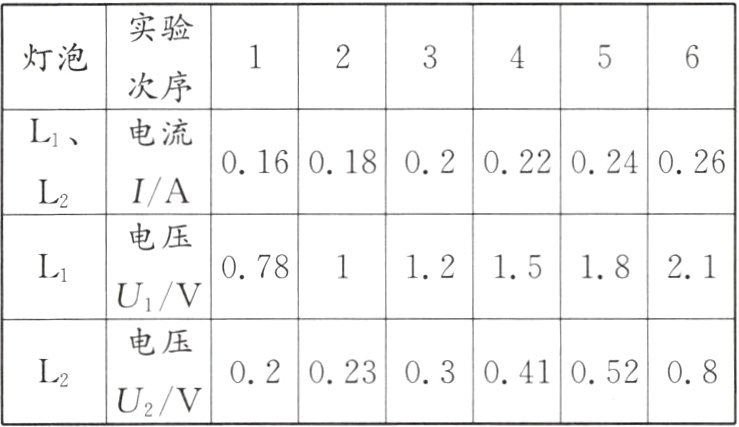 020230304105208L2U2/V