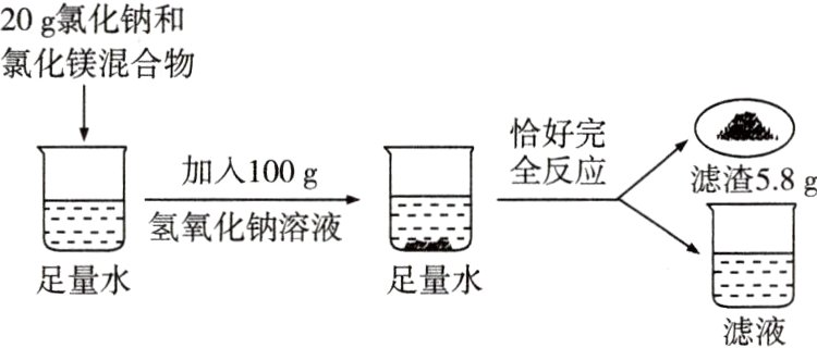 足量水足量水滤液