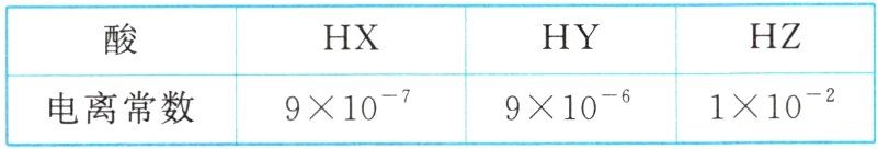 1×10−²9×10−⁶9×10−⁷电离常数