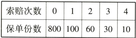 保单份数800100603010