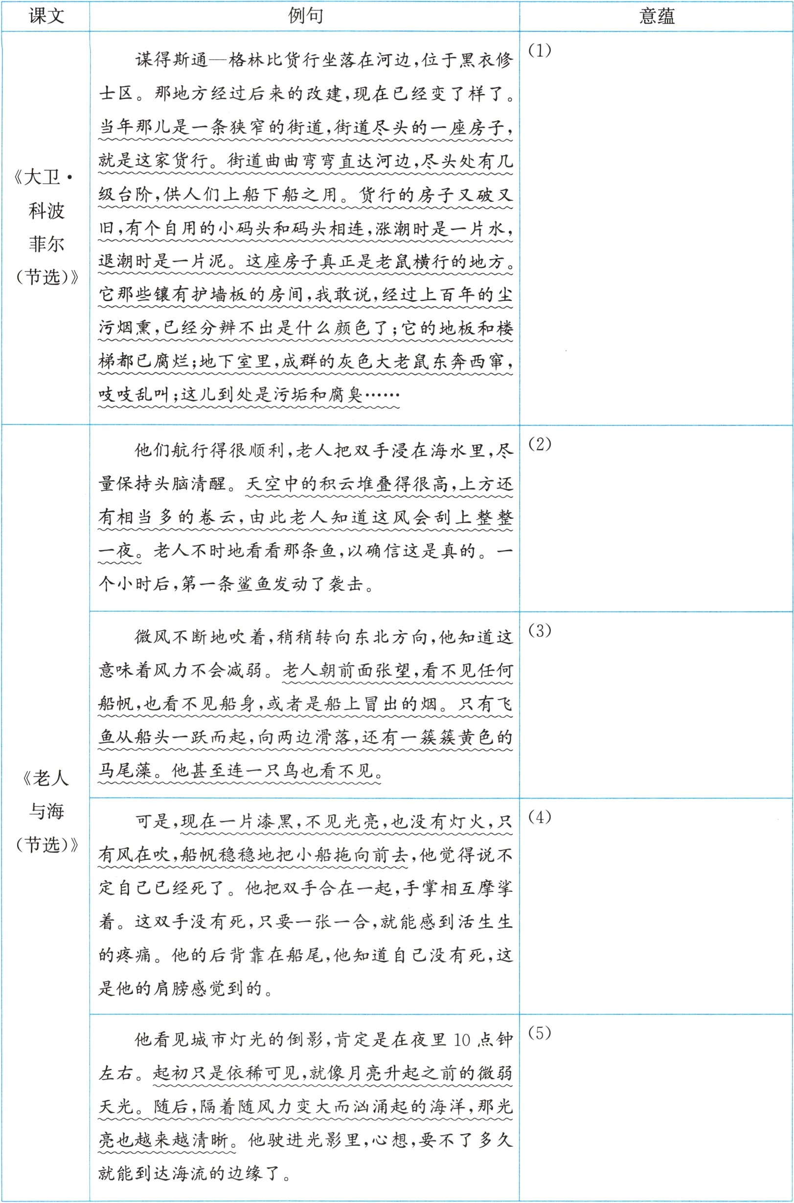 就能到达海流的边缘了