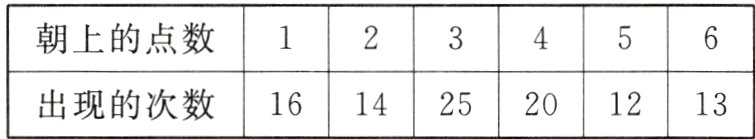 161425201213出现的次数