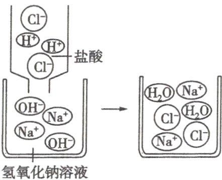 氢氧化钠溶液