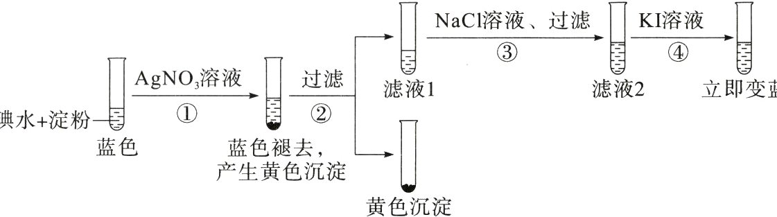 产生黄色沉淀黄色沉淀