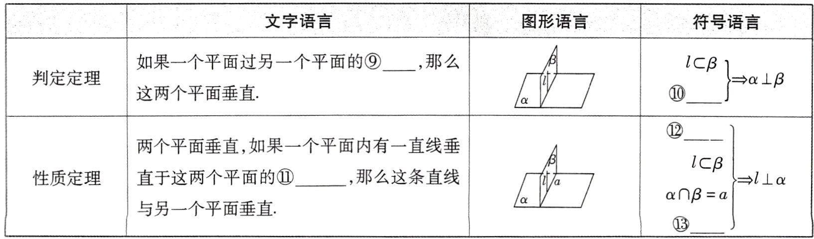 与另一个平面垂直