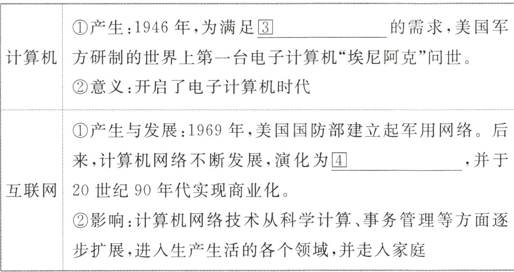 步扩展 进入生产生活的各个领域 并走入家庭
