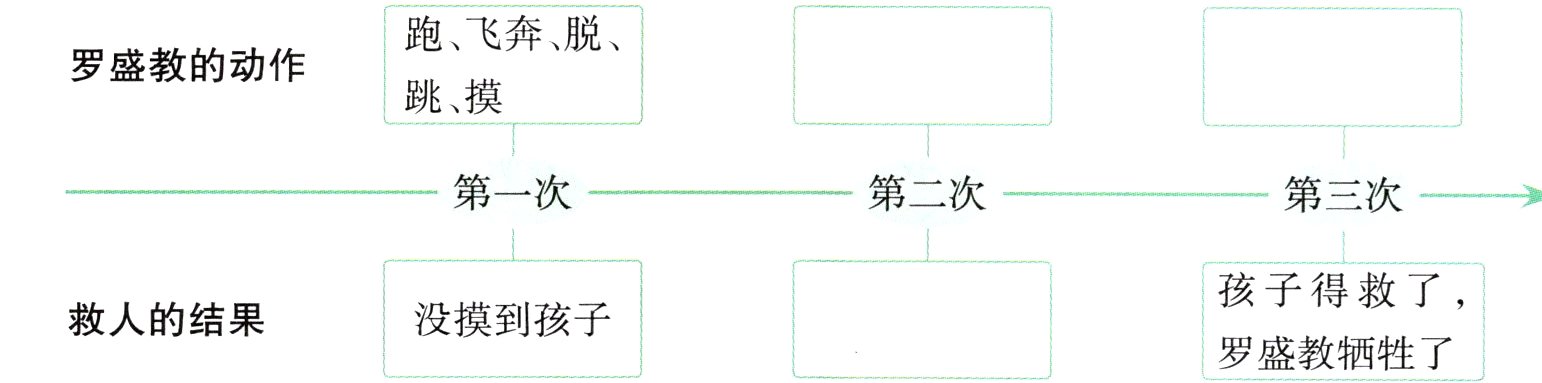 救人的结果没摸到孩子