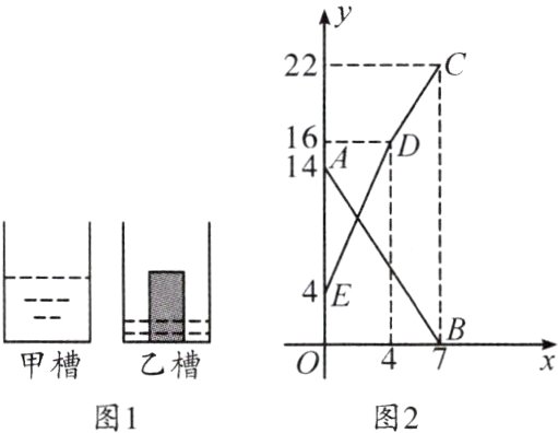 甲槽乙槽图1图2